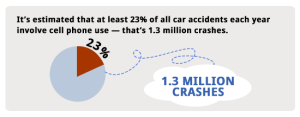 https://www.edgarsnyder.com/car-accident/cause-of-accident/cell-phone/cell-phone-statistics.html